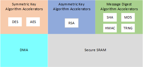 ce_block_diagram