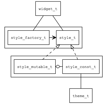 style_overview
