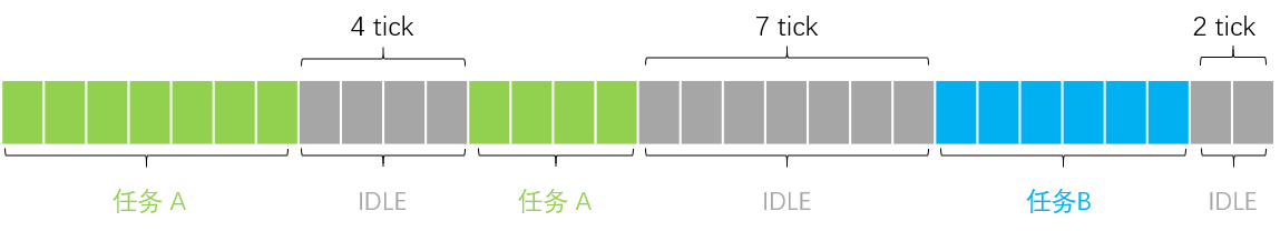线程运行时间片