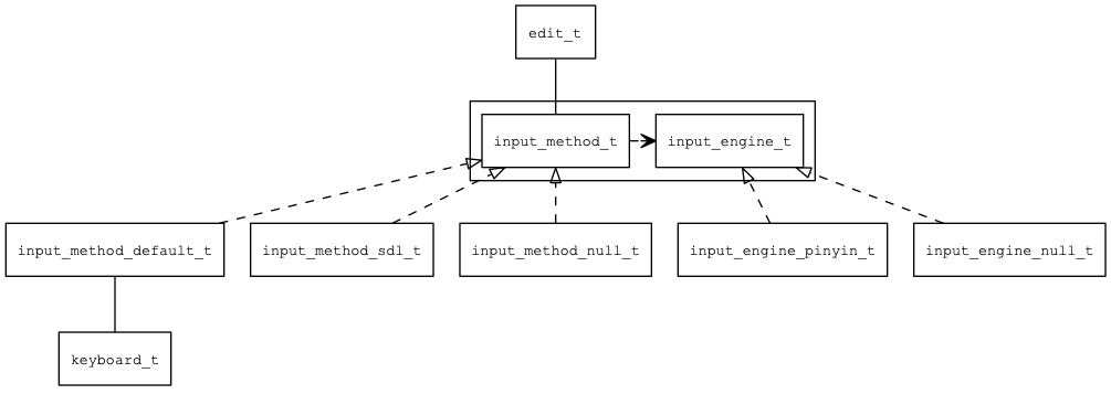 input_method_overview