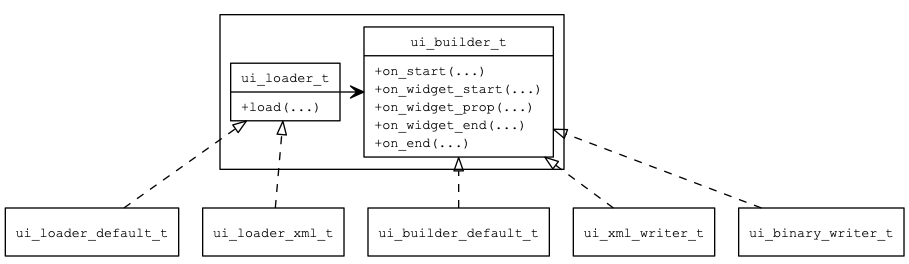 ui_loader_overview