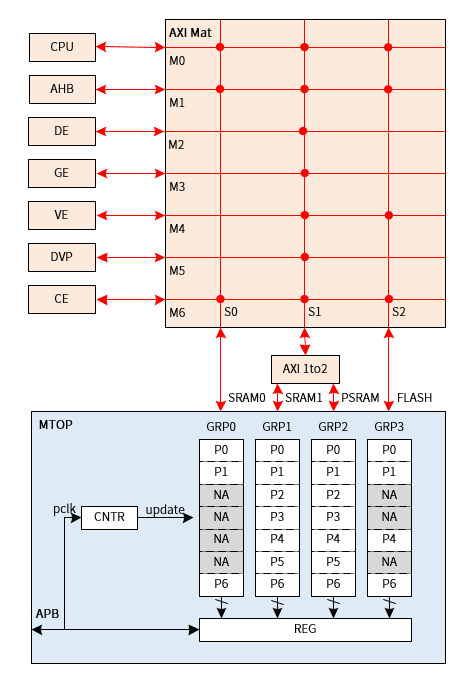 mtop_diagram