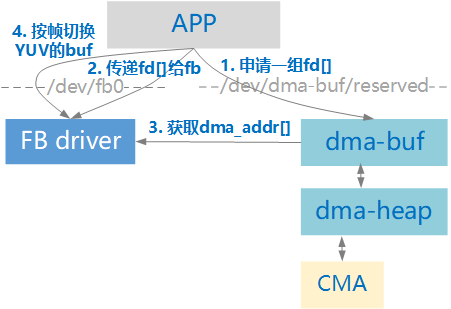 dma_buf_app