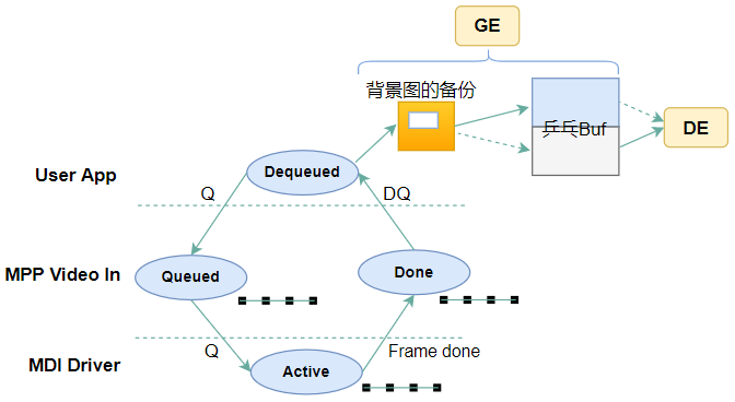 mdi_part_refresh_flow